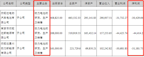 手機(jī)電池?fù)纹饦I(yè)績(jī)大頭，欣旺達(dá)仍難抵基金撤離，股價(jià)創(chuàng)階段新低